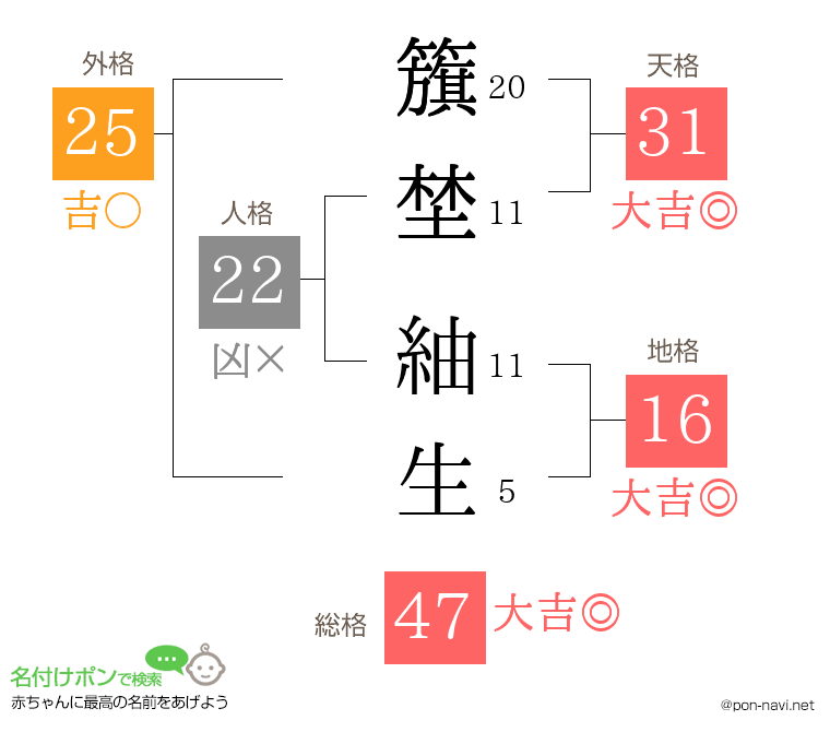 籏埜 紬生さんの姓名判断結果