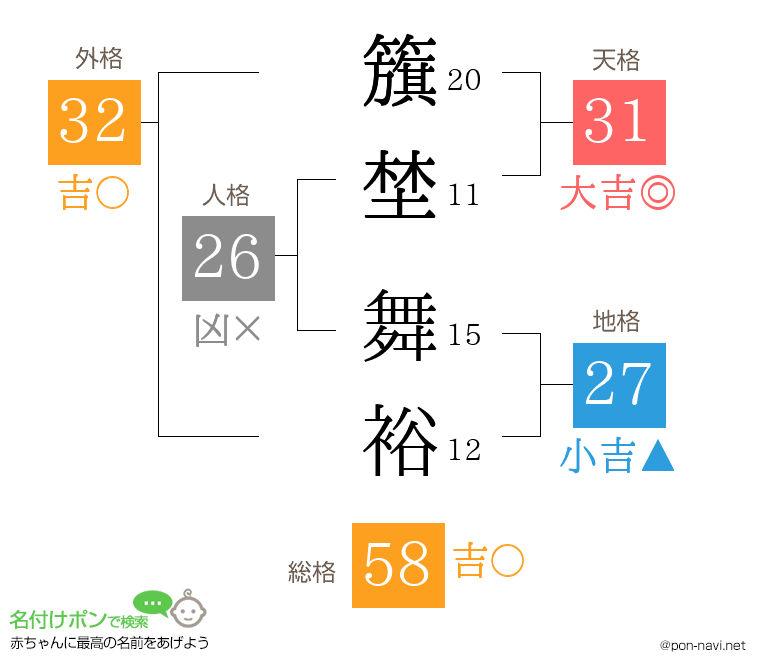 籏埜 舞裕さんの姓名判断結果