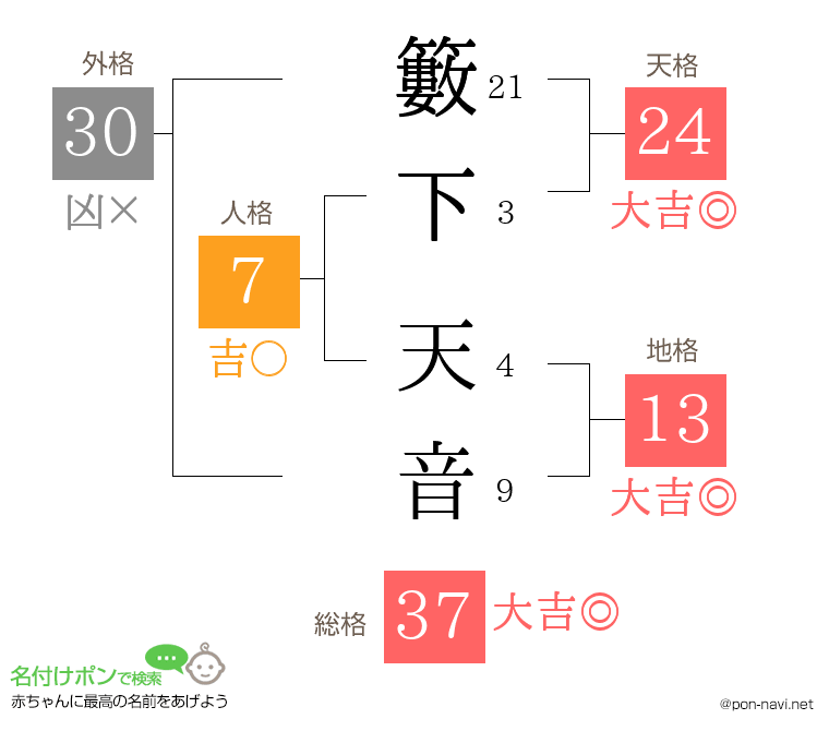 籔下 天音さんの姓名判断結果