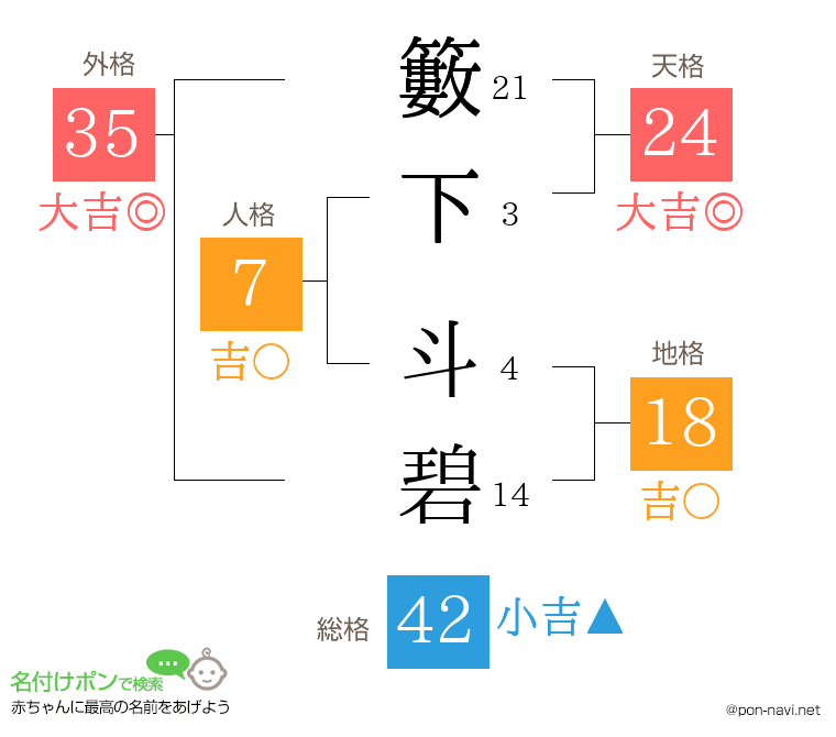 籔下 斗碧さんの姓名判断結果
