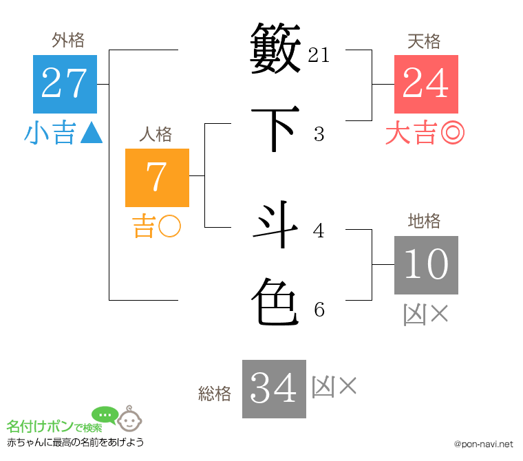 籔下 斗色さんの姓名判断結果