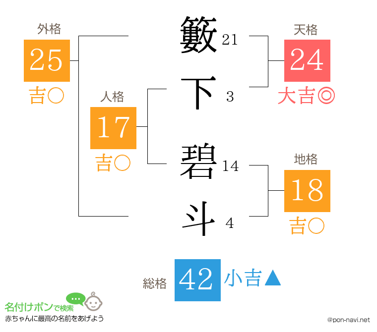 籔下 碧斗さんの姓名判断結果