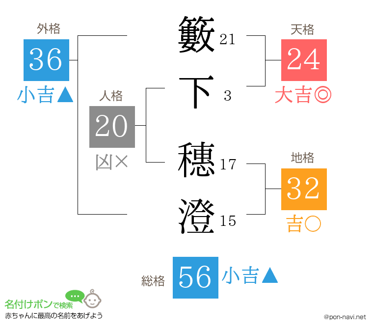 籔下 穗澄さんの姓名判断結果