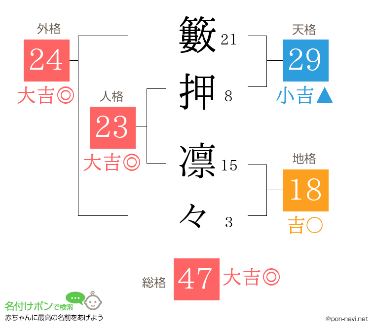 籔押 凛々さんの姓名判断結果