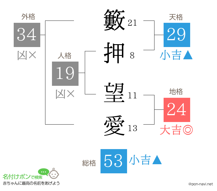 籔押 望愛さんの姓名判断結果