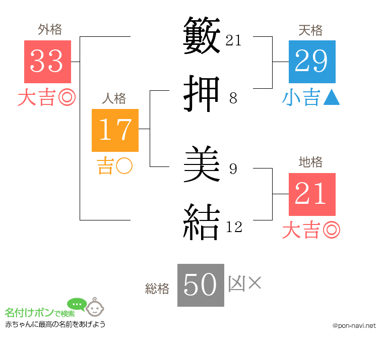 籔押 美結さんの姓名判断結果