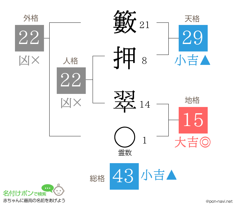 籔押 翠さんの姓名判断結果