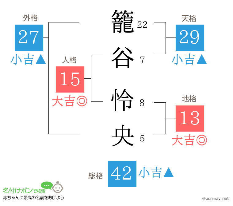籠谷 怜央さんの姓名判断結果