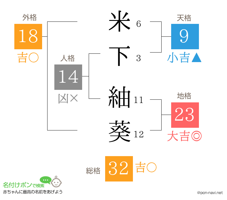 米下 紬葵さんの姓名判断結果