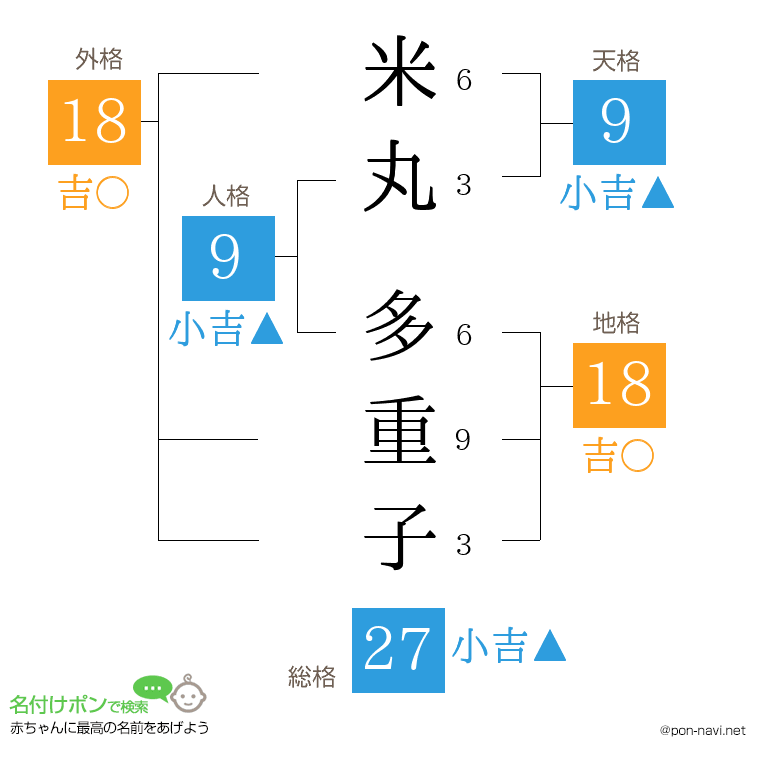 米丸 多重子さんの姓名判断結果