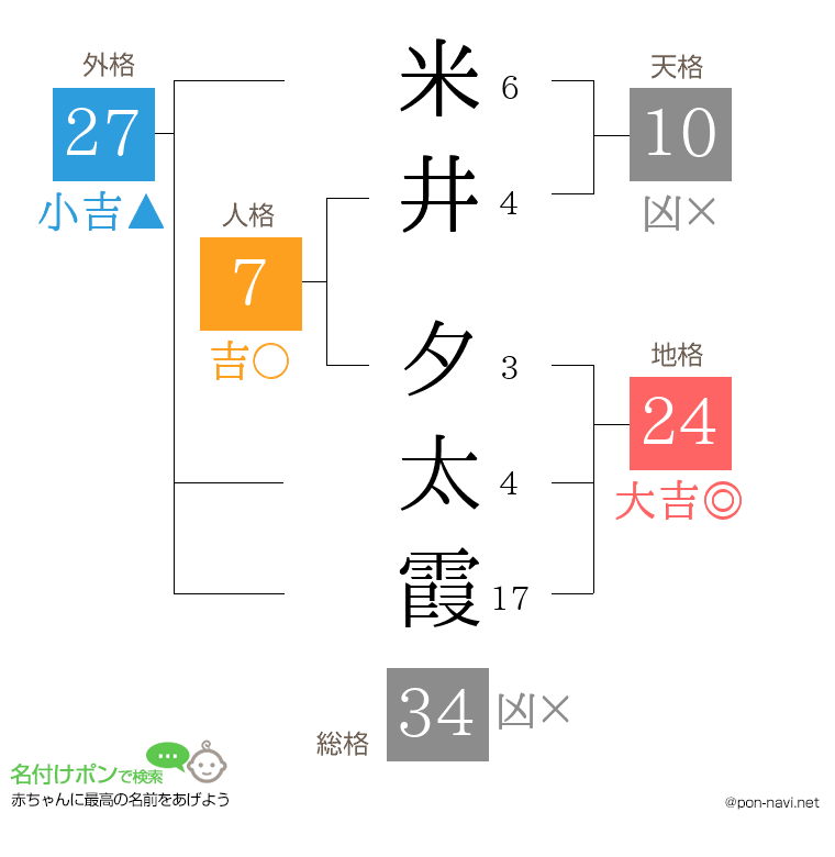 米井 夕太霞さんの姓名判断結果