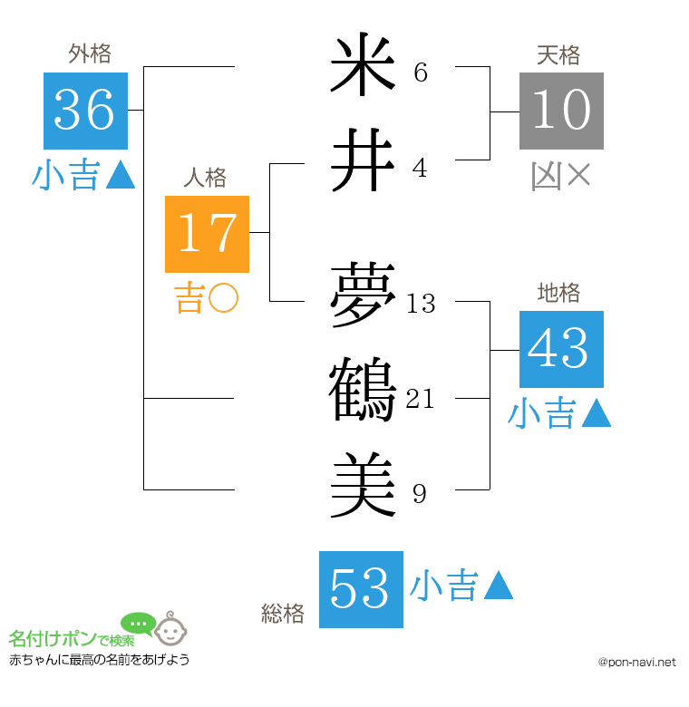 米井 夢鶴美さんの姓名判断結果