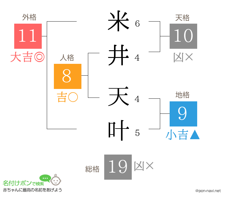 米井 天叶さんの姓名判断結果
