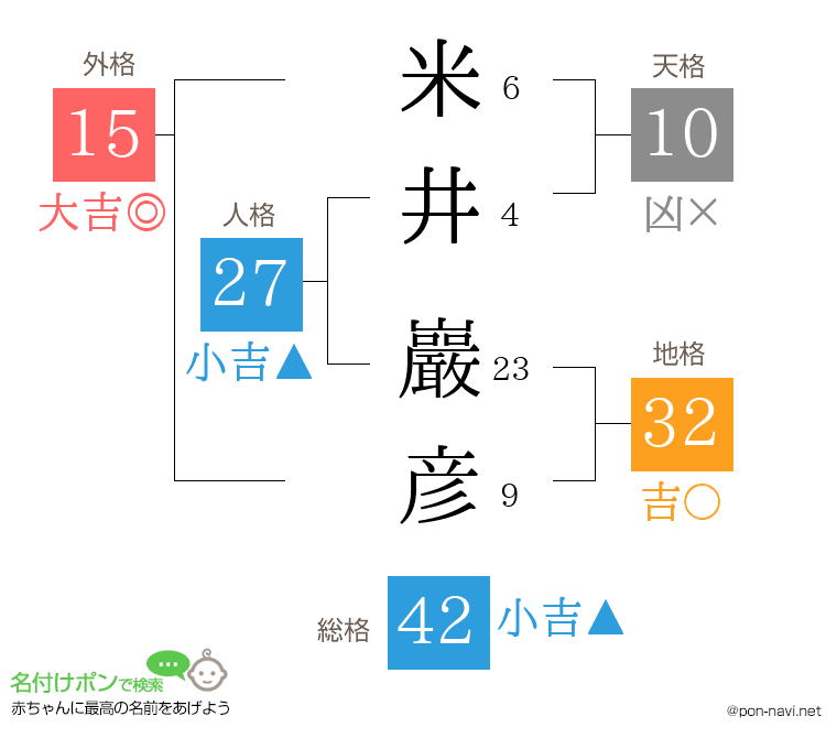 米井 巖彦さんの姓名判断結果