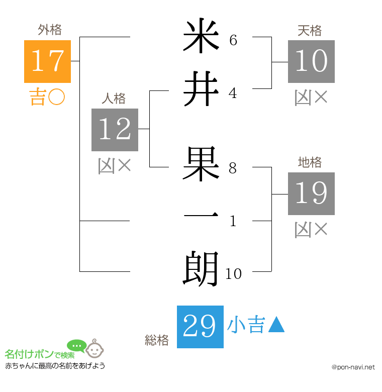 米井 果一朗さんの姓名判断結果