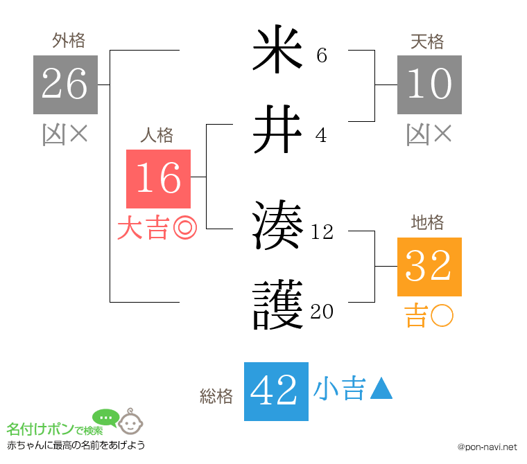 米井 湊護さんの姓名判断結果