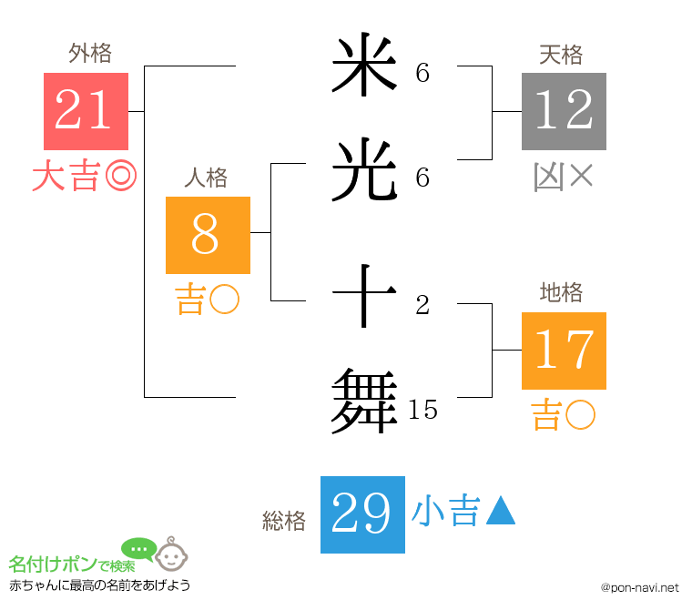米光 十舞さんの姓名判断結果