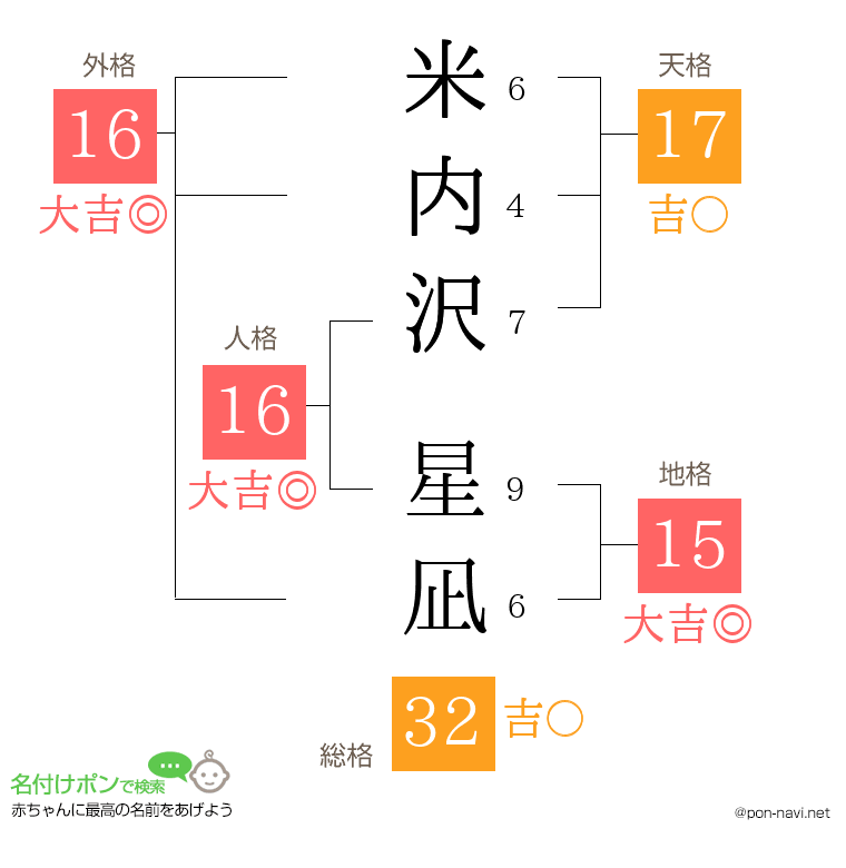 米内沢 星凪さんの姓名判断結果
