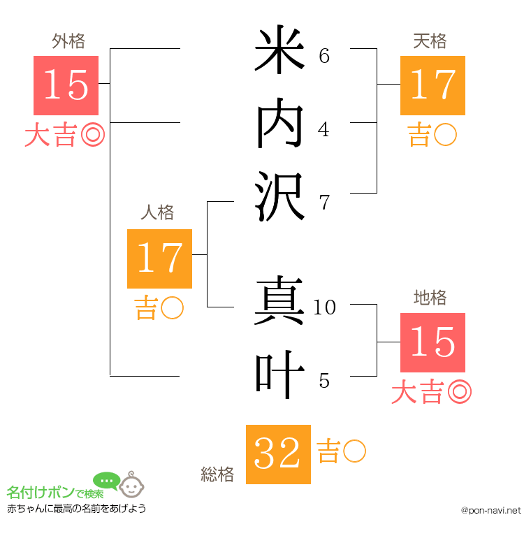 米内沢 真叶さんの姓名判断結果