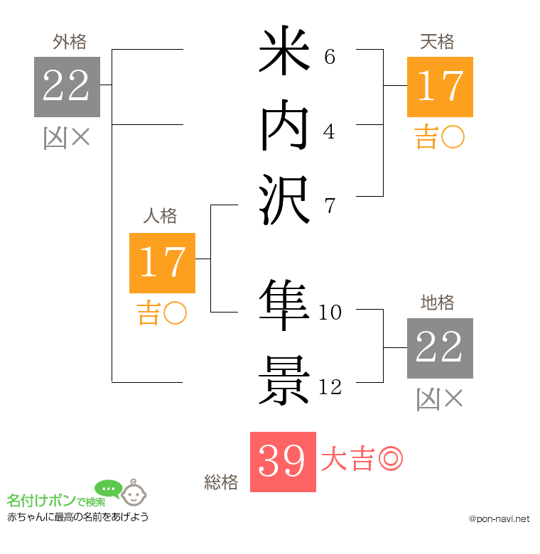 米内沢 隼景さんの姓名判断結果