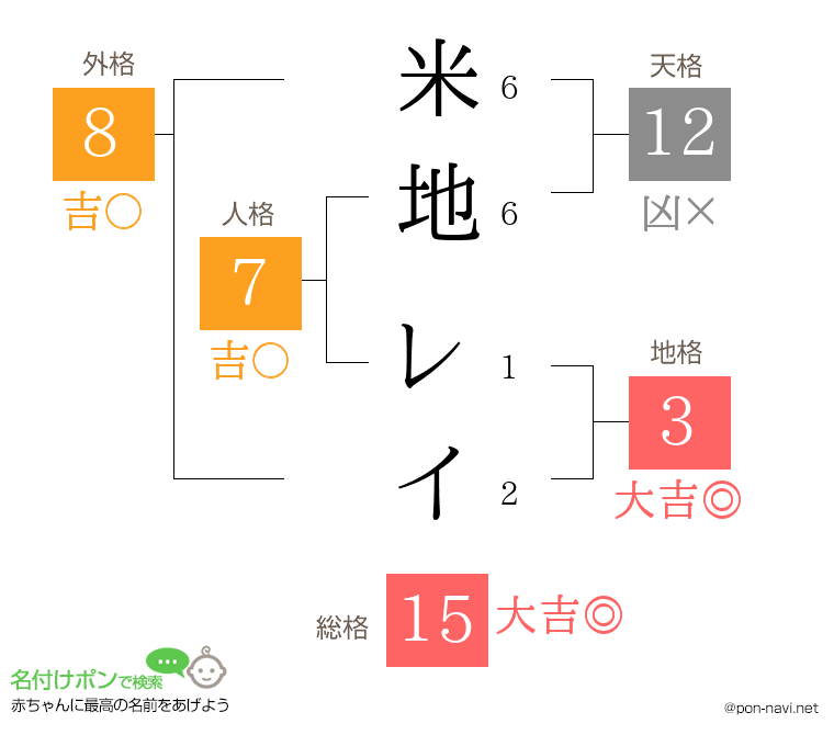 米地 レイさんの姓名判断結果