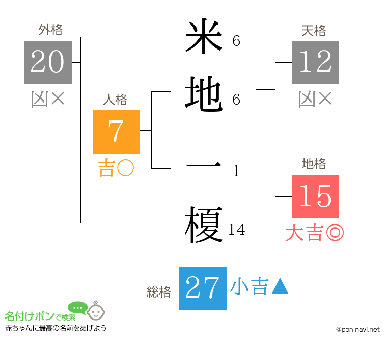 米地 一榎さんの姓名判断結果