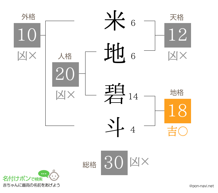 米地 碧斗さんの姓名判断結果