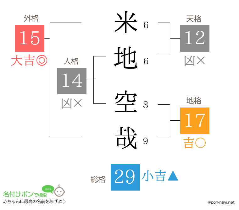 米地 空哉さんの姓名判断結果