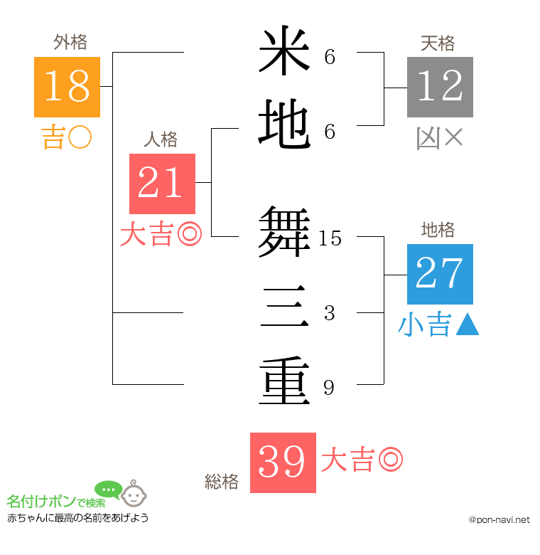 米地 舞三重さんの姓名判断結果