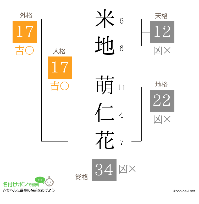 米地 萌仁花さんの姓名判断結果