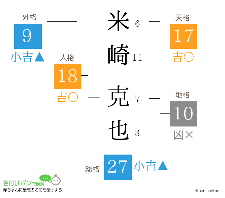 米崎 克也さんの姓名判断結果