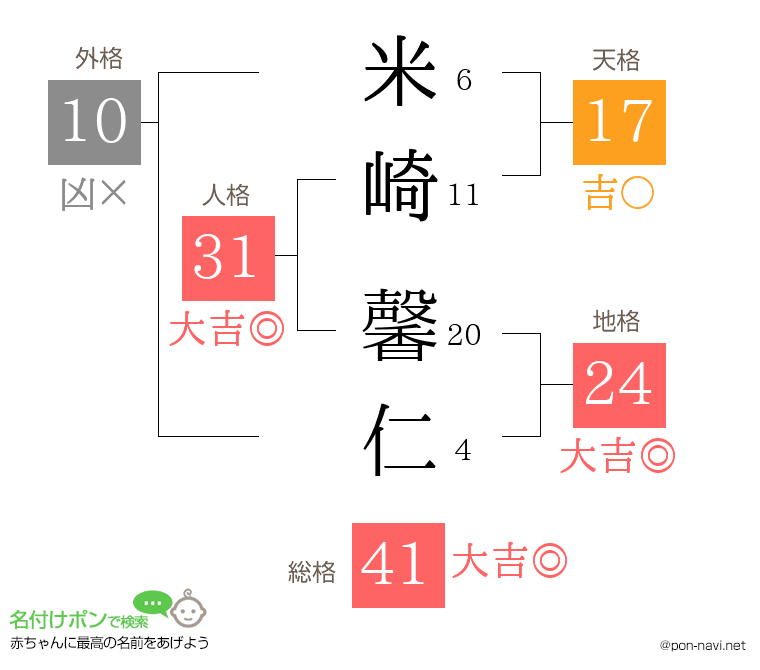 米崎 馨仁さんの姓名判断結果
