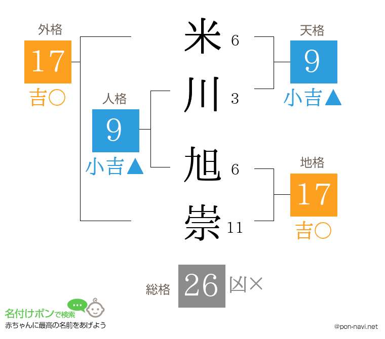 米川 旭崇さんの姓名判断結果