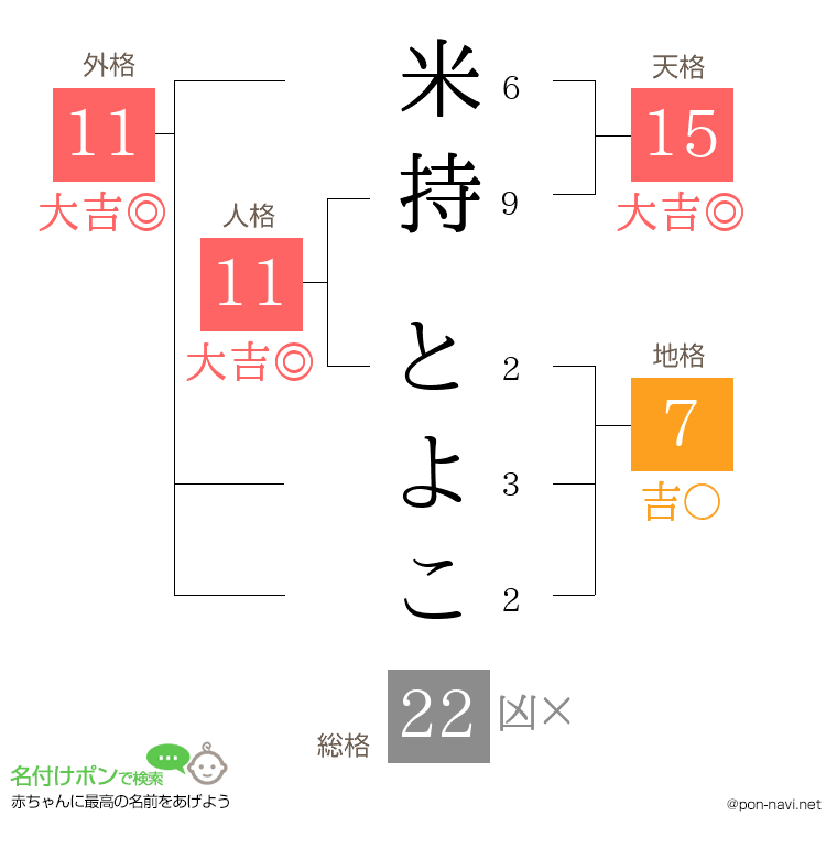 米持 とよこさんの姓名判断結果
