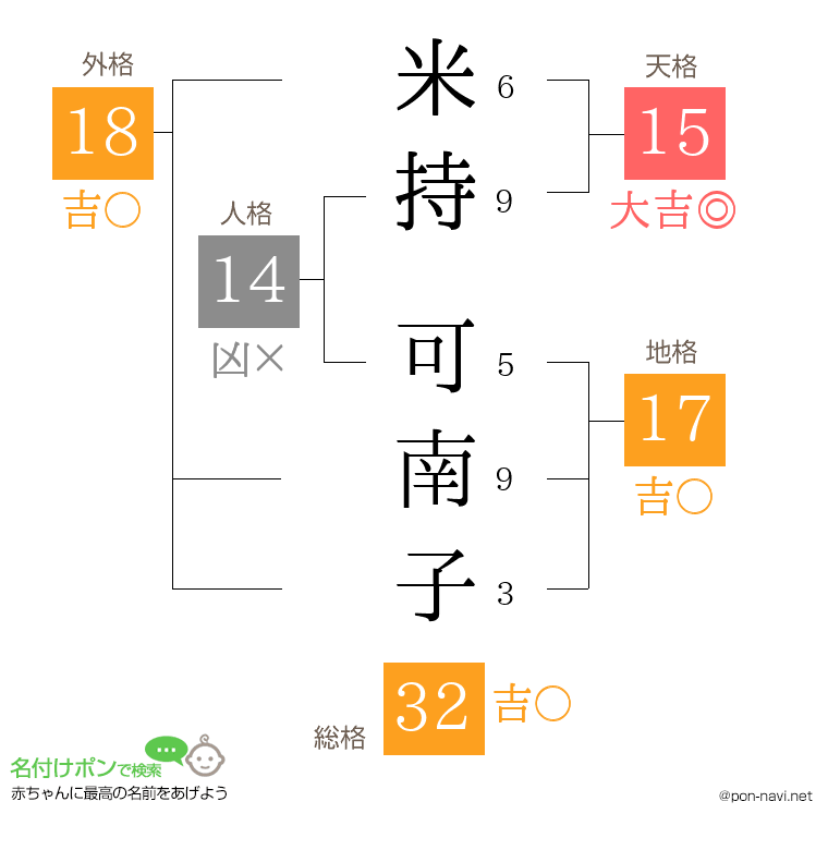 米持 可南子さんの姓名判断結果