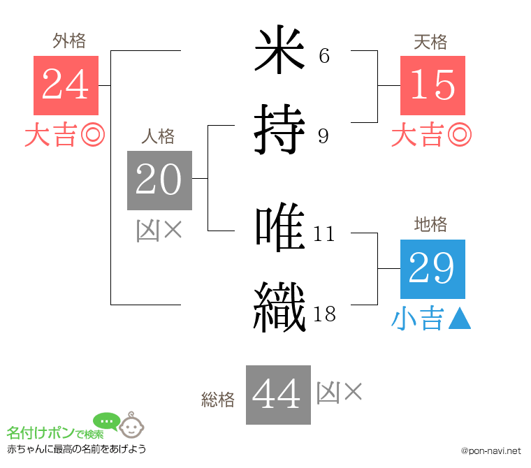 米持 唯織さんの姓名判断結果