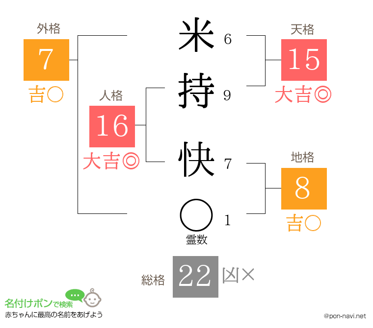 米持 快さんの姓名判断結果