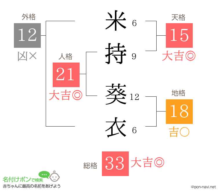 米持 葵衣さんの姓名判断結果