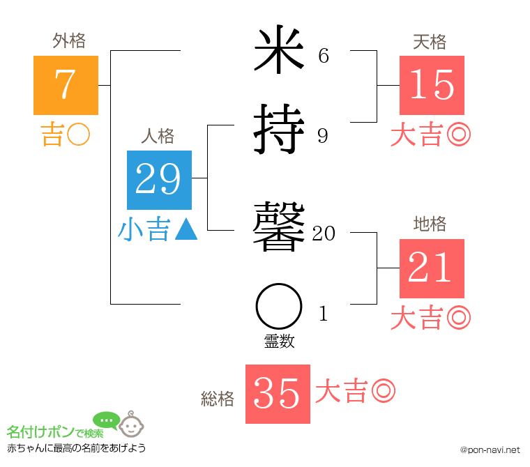 米持 馨さんの姓名判断結果