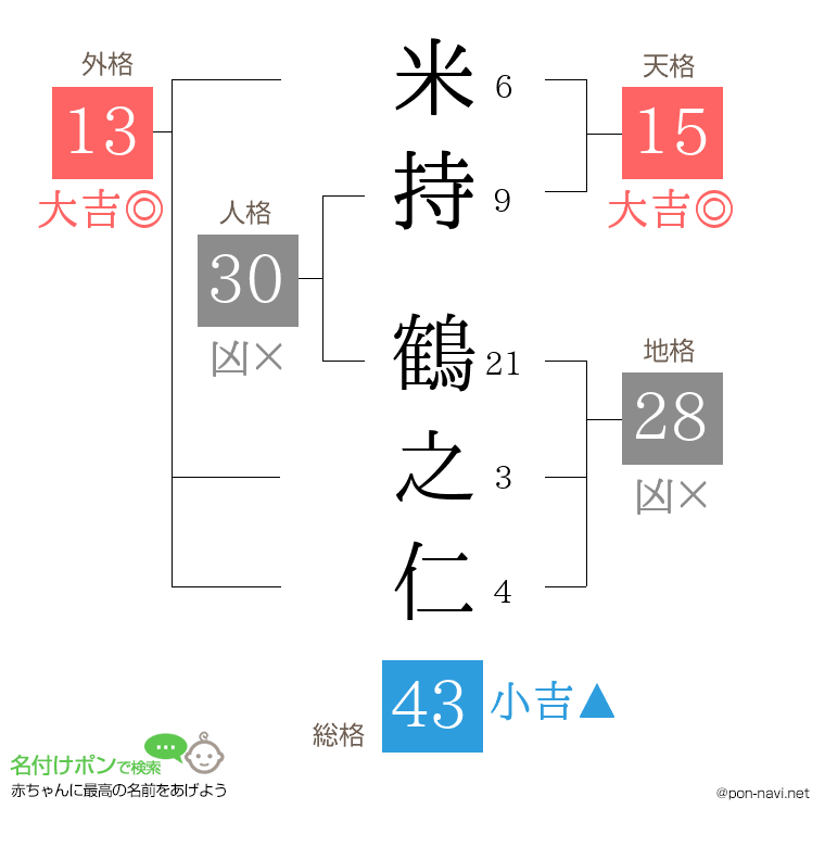 米持 鶴之仁さんの姓名判断結果