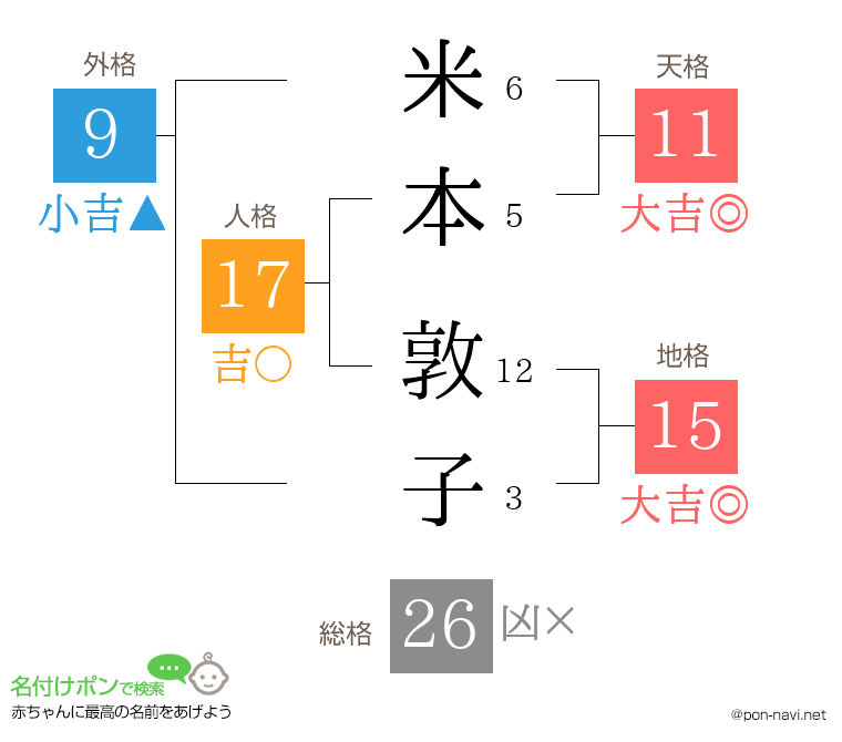 米本 敦子さんの姓名判断結果