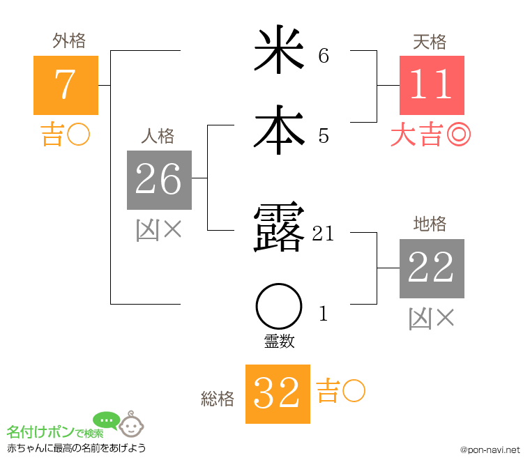 米本 露さんの姓名判断結果