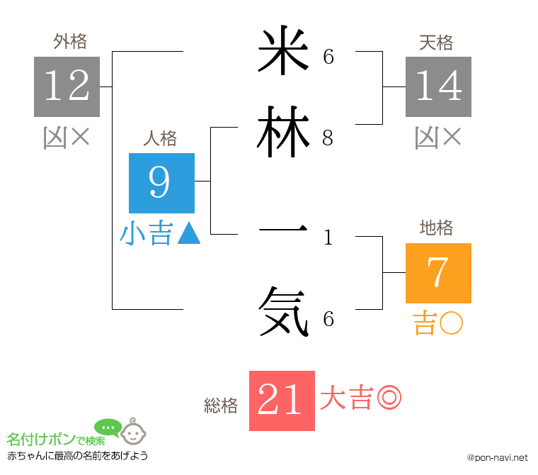 米林 一気さんの姓名判断結果