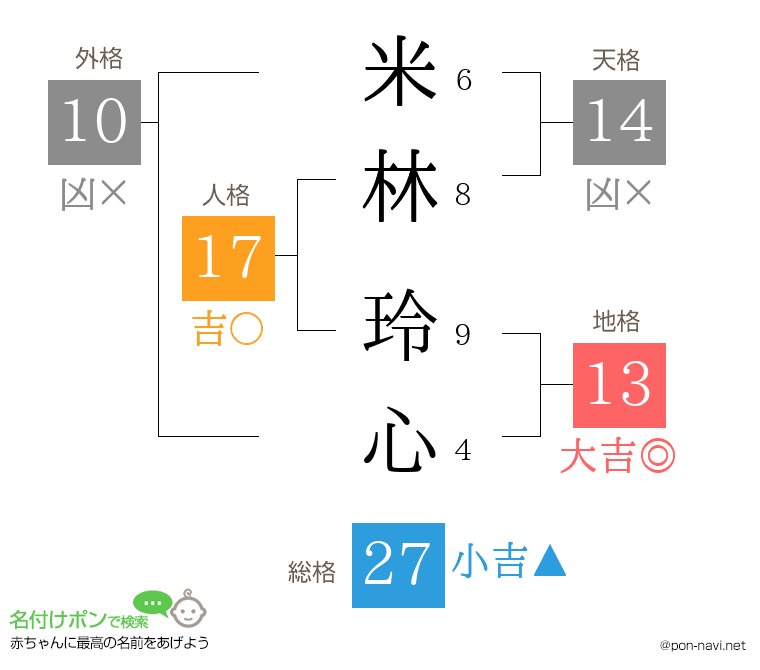 米林 玲心さんの姓名判断結果