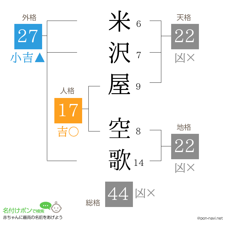 米沢屋 空歌さんの姓名判断結果