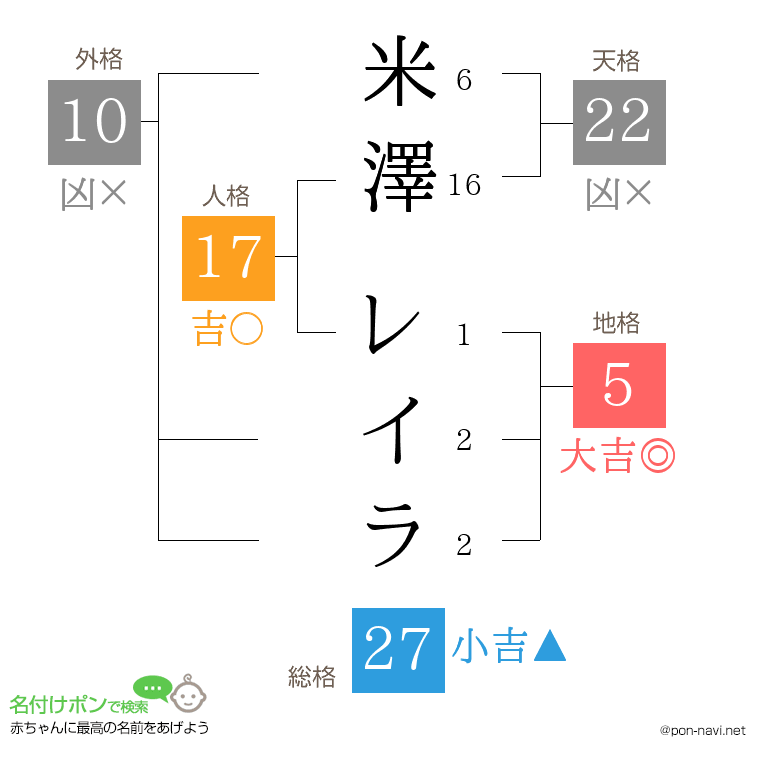 米澤 レイラさんの姓名判断結果