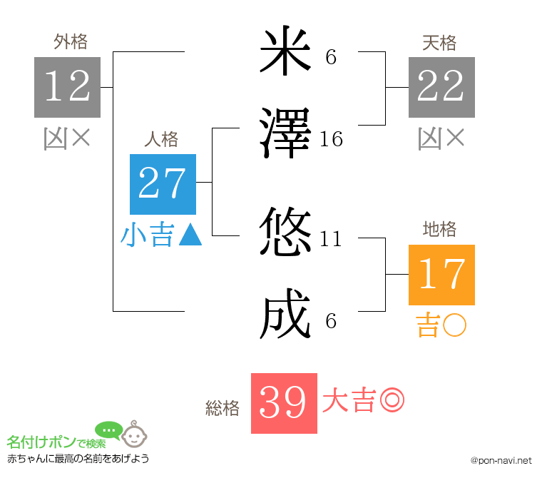 米澤 悠成さんの姓名判断結果