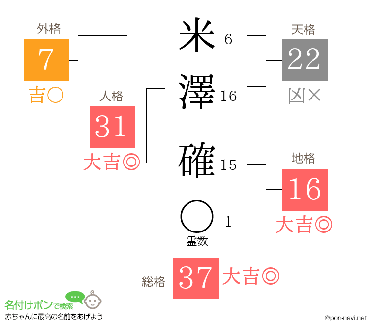 米澤 確さんの姓名判断結果