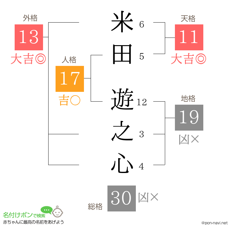 米田 遊之心さんの姓名判断結果