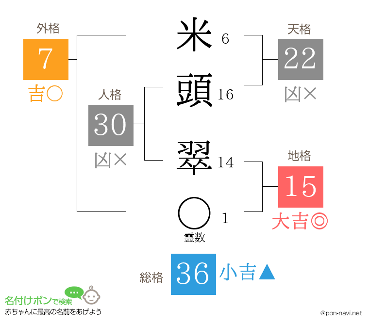 米頭 翠さんの姓名判断結果